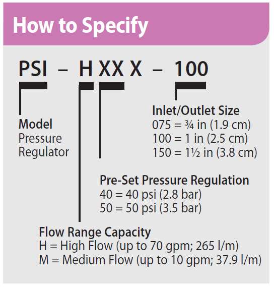 High Flow Inline Pressure Regulators How To Specify